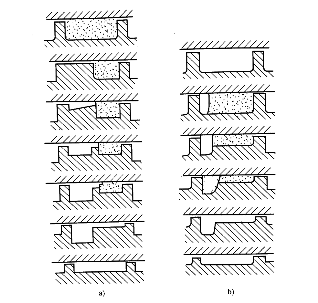 a) BM type screw vs b) melting type screw