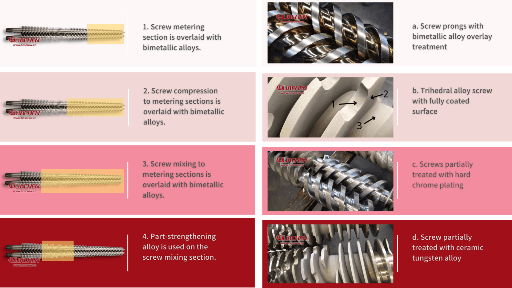 huachen screw treatment levels 01